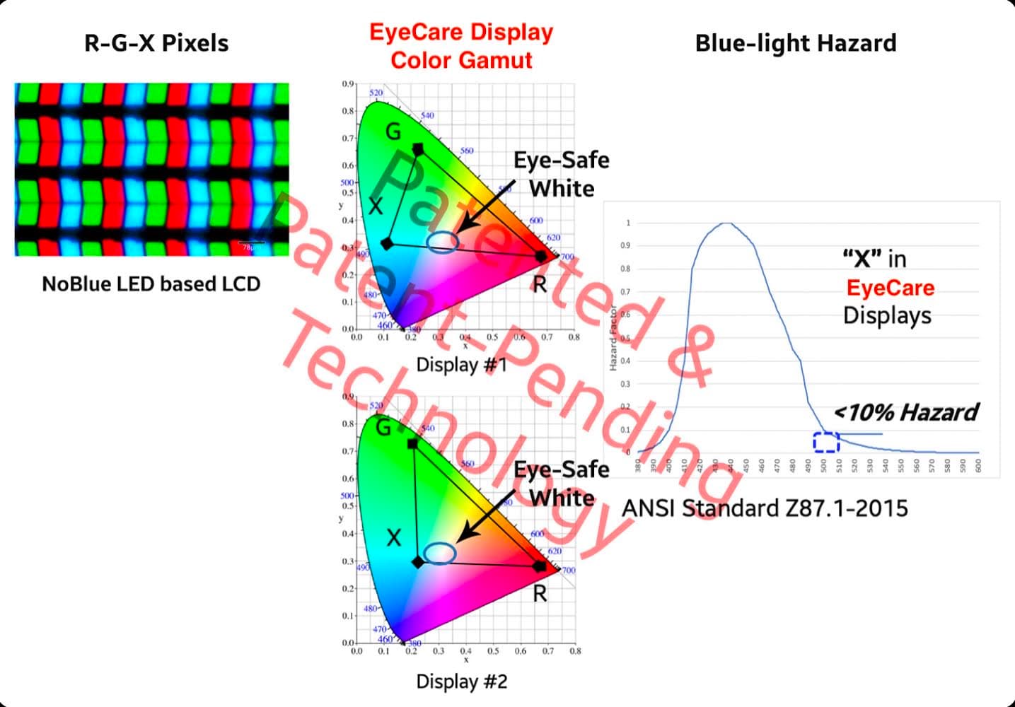 VividColor EyeCare Display